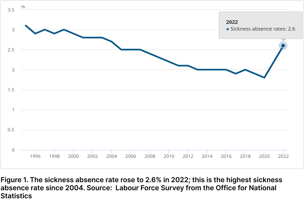 Absence chart